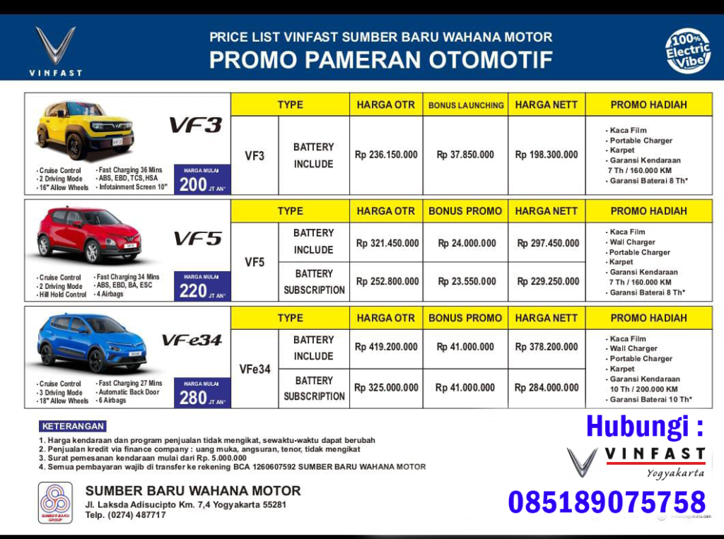 promo vinfast Jogja 2025