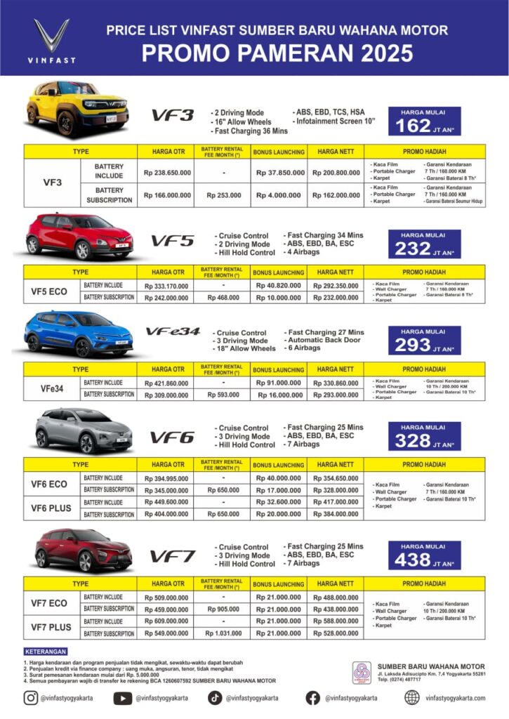 Harga Vinfast Jogja per November 2025